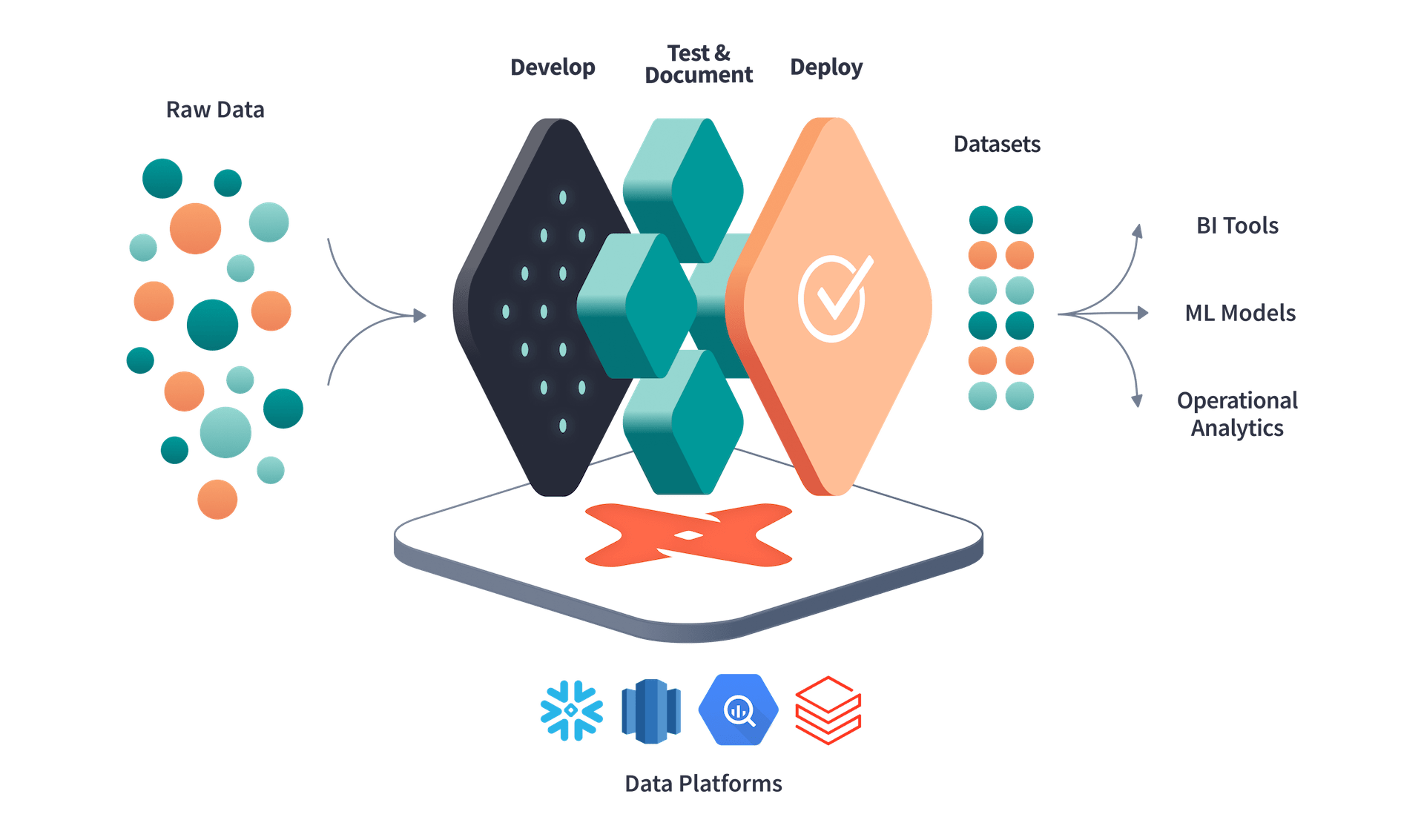 /img/dbt-core-ou-dbt-cloud-lequel-choisir/analytics-engineering-dbt.png