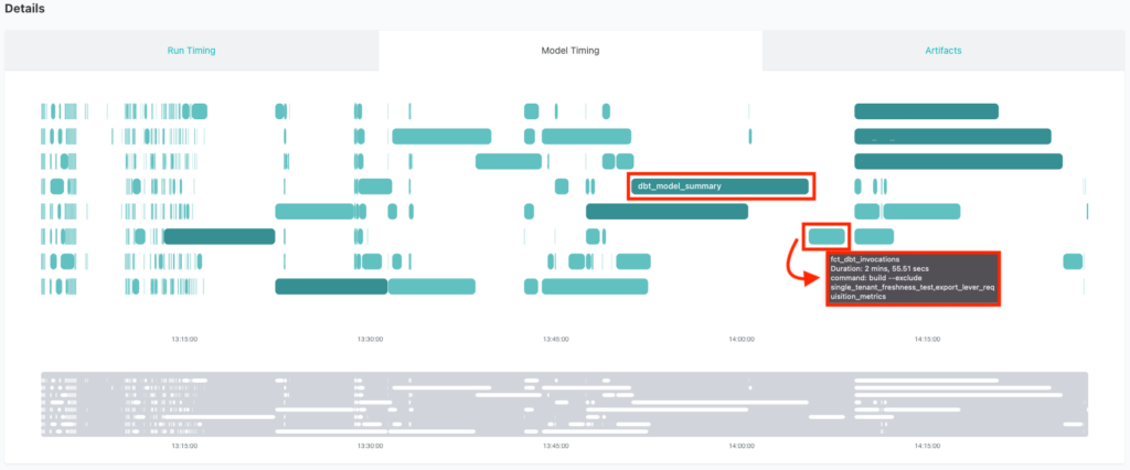 /img/dbt-tout-comprendre-sur-les-modeles-incrementaux/dbt_incremental-bottleneck.png