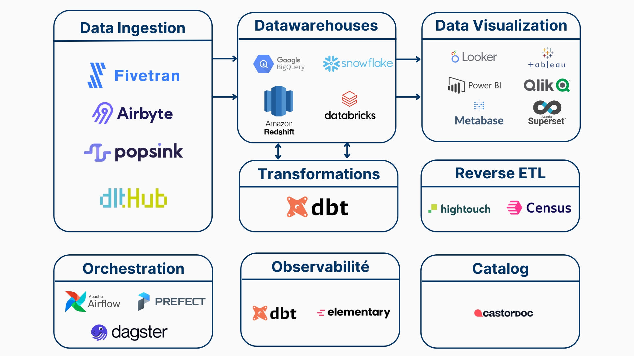 data_stack_2025.jpg